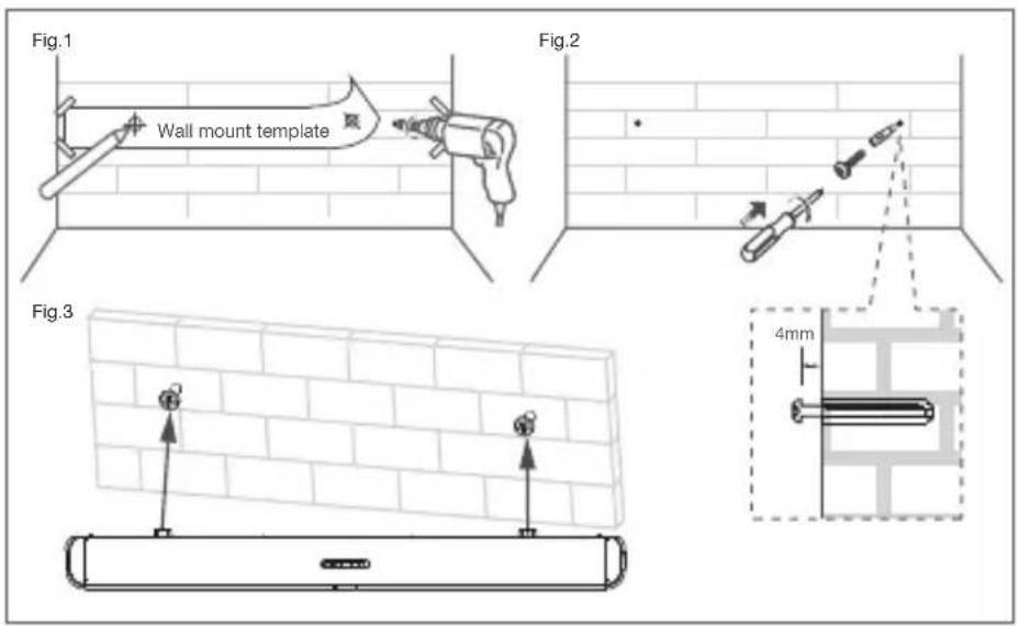Fig.1 Wall mount template Fig.2 Fig.3 4mm