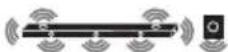 LG SN11RG - Surround sound - 43