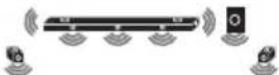 LG SN11RG - Surround sound - 52