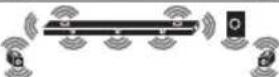 LG SN11RG - Surround sound - 44