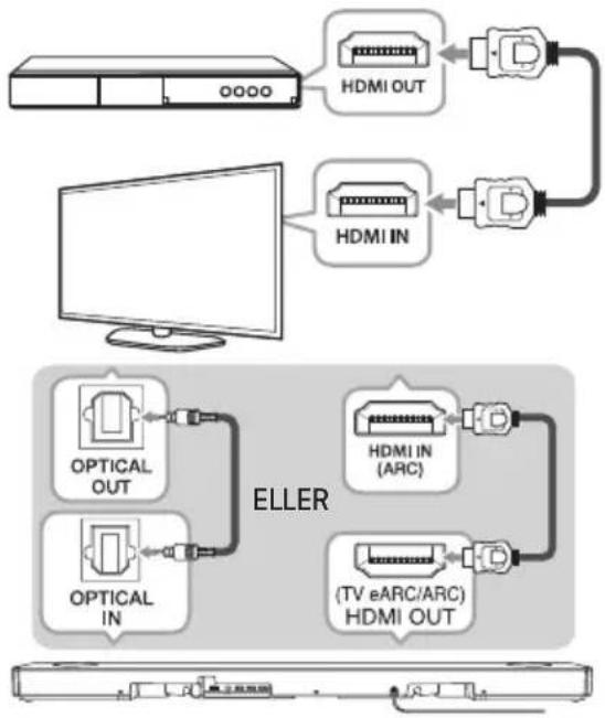 LG SN11RG - Forbindelse af ekstraudstyr - 1