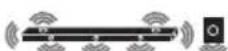 LG SN11RG - Surround sound - 55
