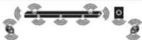 LG SN11RG - Surround sound - 6