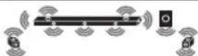 LG SN11RG - Surround sound - 8