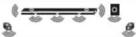 LG SN11RG - Surround sound - 66