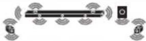 LG SN11RG - Surround sound - 2