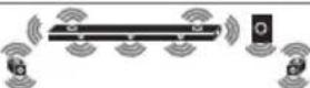 LG SN11RG - Surround sound - 54