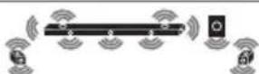 LG SN11RG - Surround sound - 12