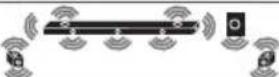 LG SN11RG - Surround sound - 58