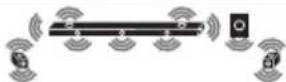 LG SN11RG - Surround sound - 4