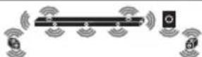 LG SN11RG - Surround sound - 10