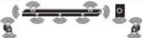 LG SN11RG - Surround sound - 42
