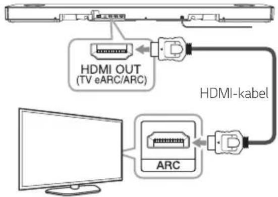 LG SN11RG - Brug af et HDMI-kabel - 1