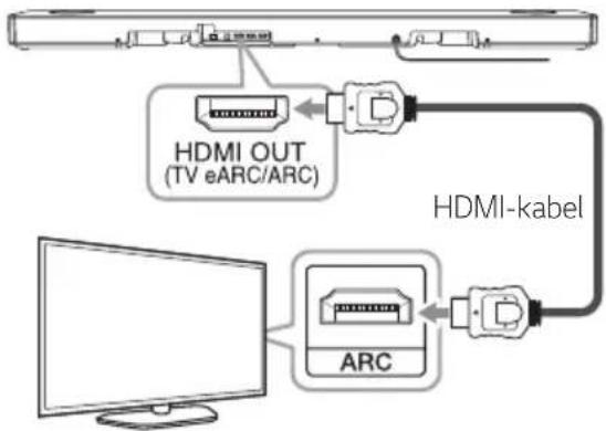 LG SN11RG - Styr dit tv og din lydbjælke med stemmekommando - 1