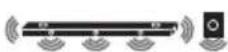LG SN11RG - Surround sound - 65