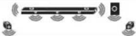 LG SN11RG - Surround sound - 34