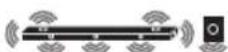 LG SN11RG - Surround sound - 57