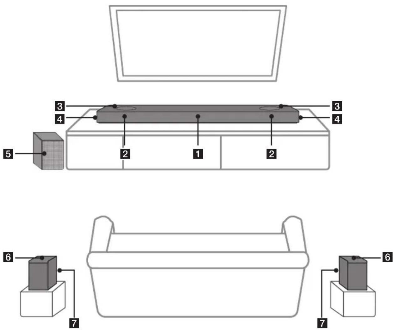 LG SN11RG - Højttaleres position - 1