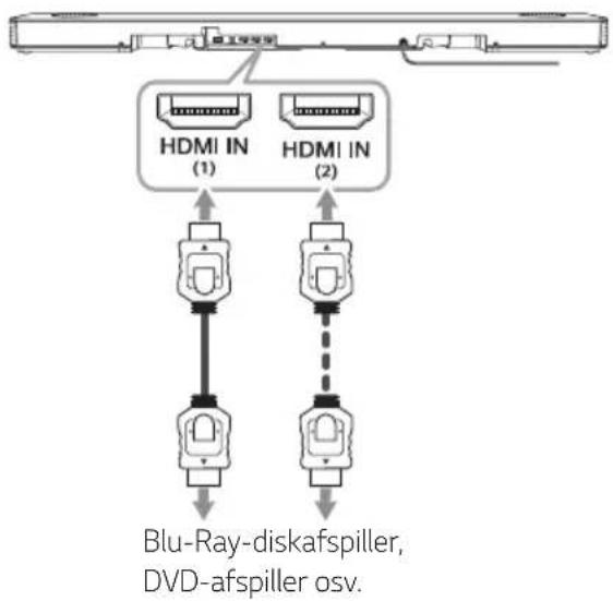 LG SN11RG - HDMI IN-tilslutning - 1