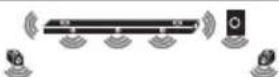 LG SN11RG - Surround sound - 62