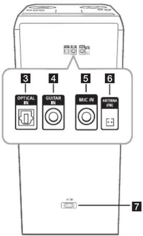 3 OPTICAL IN 4 GUITAR IN 5 MIC IN 6 ANTENA (FM) AC IN 7