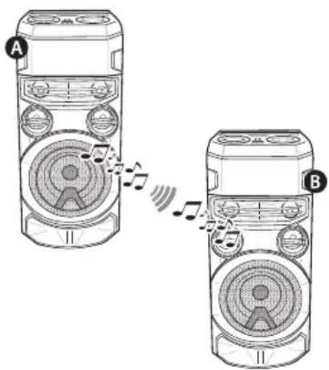 Diagram showing two devices labeled A and B connected by a wireless signal transmission line, with speaker icons and musical notes visible.