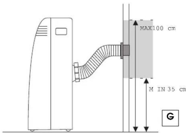 MAX100 cm M IN 35 cm G