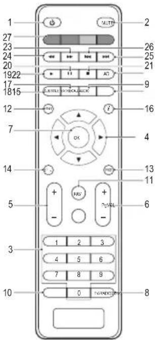 1 27 23 24 20 1922 17 1815 12 7 14 5 3 10 2 26 25 21 9 16 4 13 11 6 1 2 3 4 5 6 7 8 9 0 T/R/RENT/CMY 8