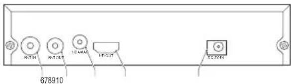 KONIG DVB-T2 FTA20 - Bagpanel - 1