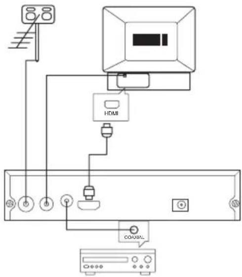 88 HDMI COUDIAL