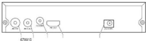 ANTR ANOUT CCAMR PDOUT 2C4N 678910