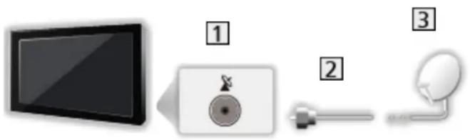 PANASONIC TX-43HXW904 - Parabolantenne - 1
