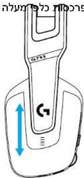 LOGITECH G733 Lightspeed - תְרָה בְּרָה - 1