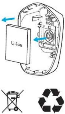 Li-ion