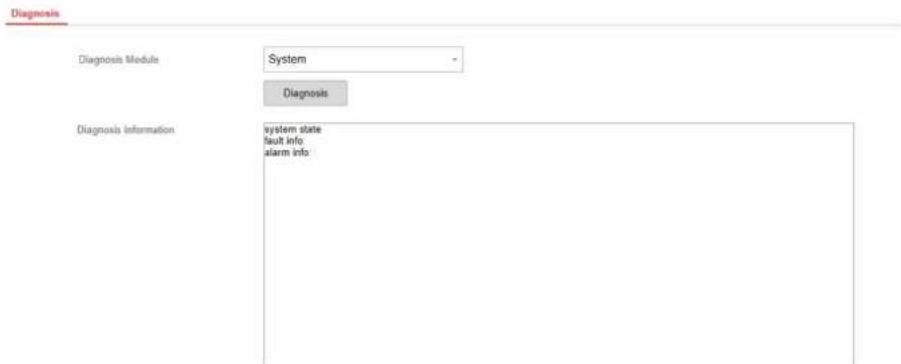 Diagnosis Diagnosis Module System Diagnosis Diagnosis Information system state fault info alarm info