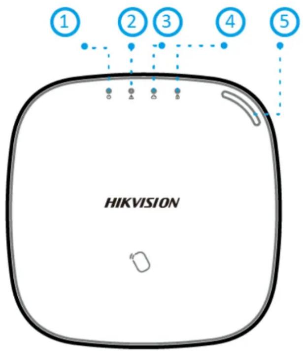 1 2 3 4 5 HIKVISION