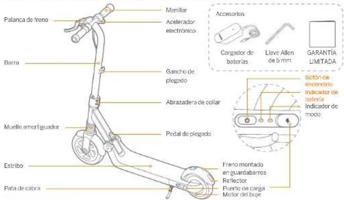 Palanca de freno Berra Muelle amor iguador Estribo Pata de cabra Manillar Acelerador electrónico Gancho de plegado Abrazadera de collar Pedal de plegado Freno montado en guardabarros Reflector Fuerto de cargai Motor del buje Accesorios Cargador de baterías Llave Allen de 5 mm GARANTÍA LIMITADA Botón de encerrado Indicador de baleria Indicador do modo