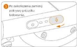 3 Po zakończeniu zamknij pokrywy i uniażoka tadowania.