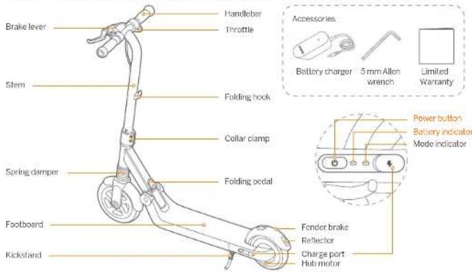 Brake lever Handlebar Throttle Stem Folding book Collar clamp Spring damper Folding pedal Footboard Kickstand Fender brake Reflector Charge port Hub motor Accessories Battery charger 5 mm Allen wrench Limited Warranty Power button Battery indicator Mode indicator