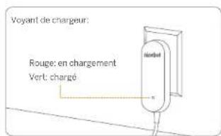 Voyant de chargeur: Rouge: en chargement Vert: chargé