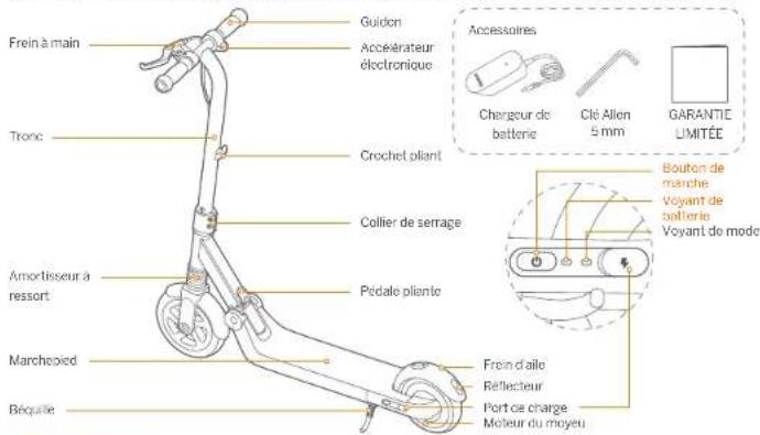 Frein à main Tronc Amortisseur à ressort Marchesied Béquée Guidon Accérateur électronique Crochet pliant Collier de serrage Pédale pliante Accessoires Chargeur de batterie Clé Allen 5 mm GARANTIE LIMITÉE Bouton de marche Voyant de batterie Voyant de mode Fren d'aille Reflecteur Port ce charge Moteur du moyeu