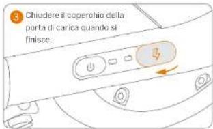 3 Chiudere il coperchio della porta di carica quando si finisce.