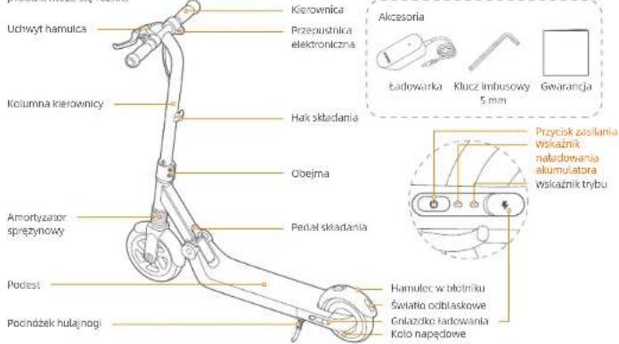 Uchwyt hamulca Kierownica Przepustnica elektroniczna Akcesoria Ładowarka Klucz imbusowy 5 mm Gwarancja Kolumna kierownicy Hak składania Obejma Pedał składania Amortyzator spreżynowy Podost Poćnożek hulajnogi Hamulec w biotniku Światało odblaskowe Gnlaźko ładowania Kolo napędowe Przycisk zasilania wskaźnik naładowania akumulatora wskaźnik trybu