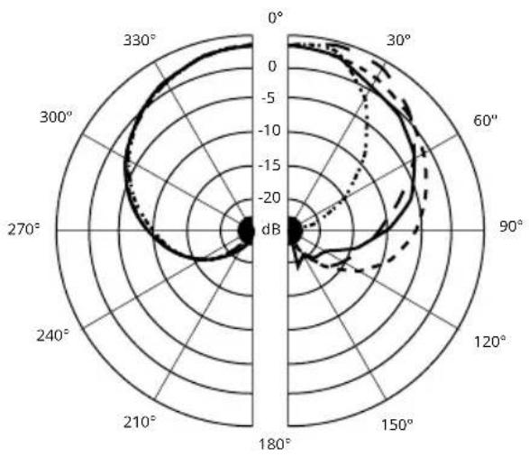 ASTON Origin - Polar Pattern - 1
