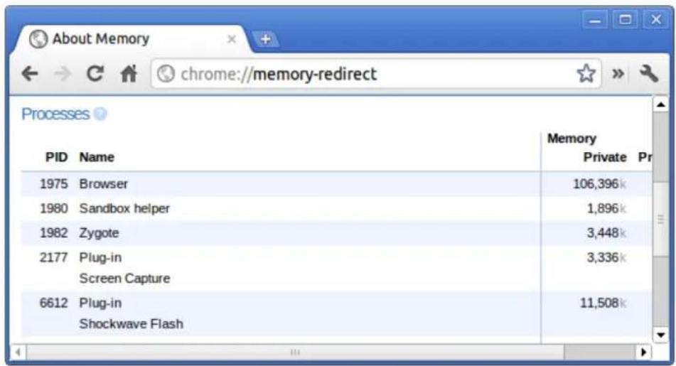 DELL Chromebook 3100 - List of Chrome URLs - 6