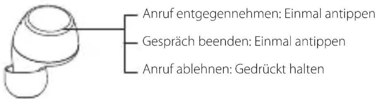 Anruf entgegennehmen: Einmal antippen Gespräch beenden: Einmal antippen Anruf ablehnen: Gedrückt halten