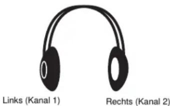 Links (Kanal 1) Rechts (Kanal 2)