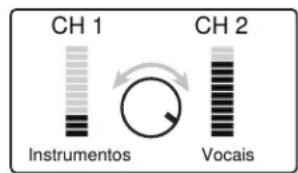 CH 1 Instrumentos CH 2 Vocais