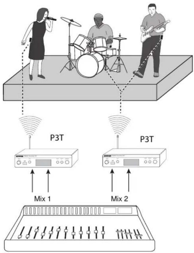 SHURE P3R - Meerdere zenders met afzonderlijke mixen - 1