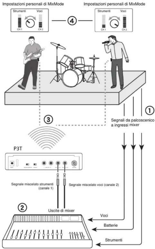 SHURE P3R - Caratteristiche - 2
